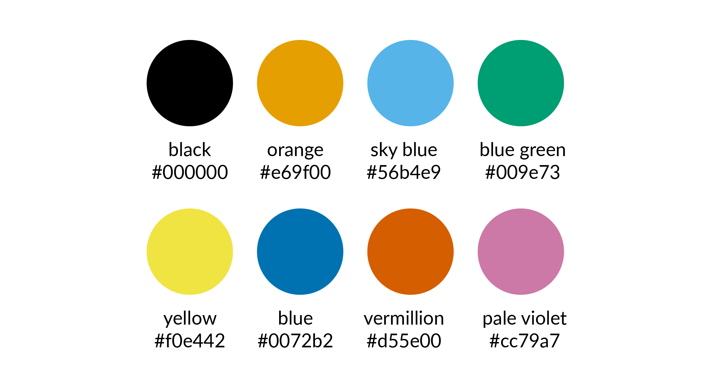 Colour Blindness Colour Choices CamBioc Teaching